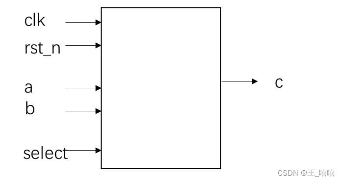 数字IC设计、验证、FPGA笔试必会 - Verilog经典习题 （六）多功能数据处理器