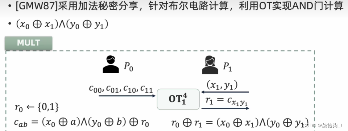 多方安全计算基础_beaver三元组-CSDN博客