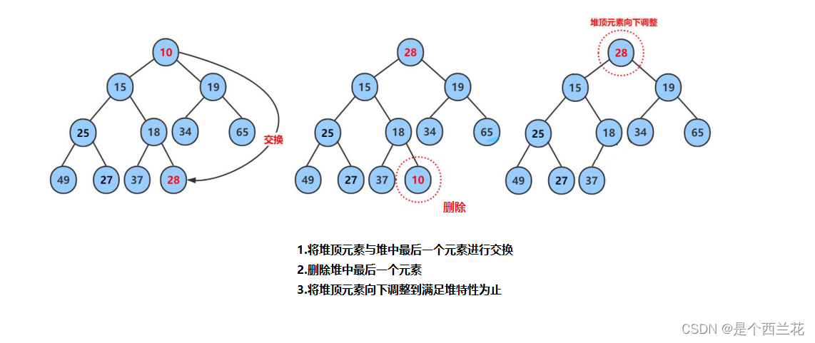 【数据结构】这堆是什么