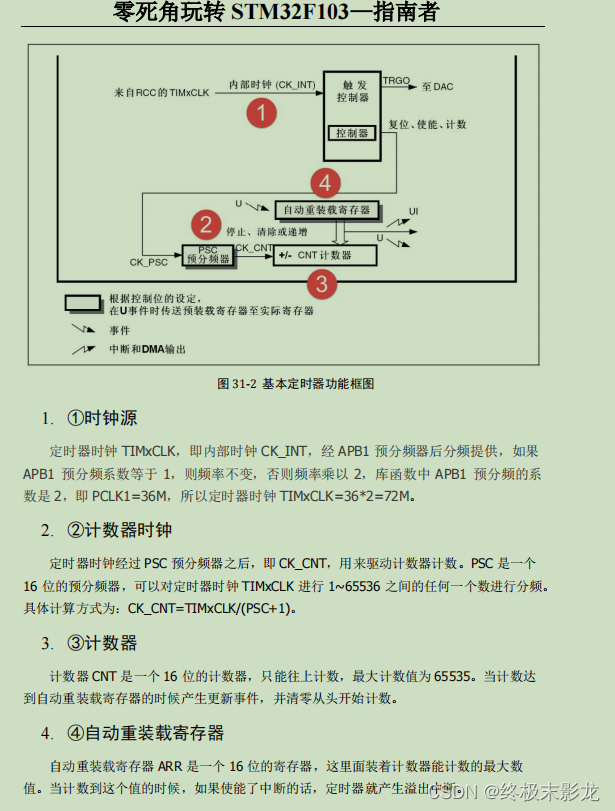 stm32通过hal库使用定时器