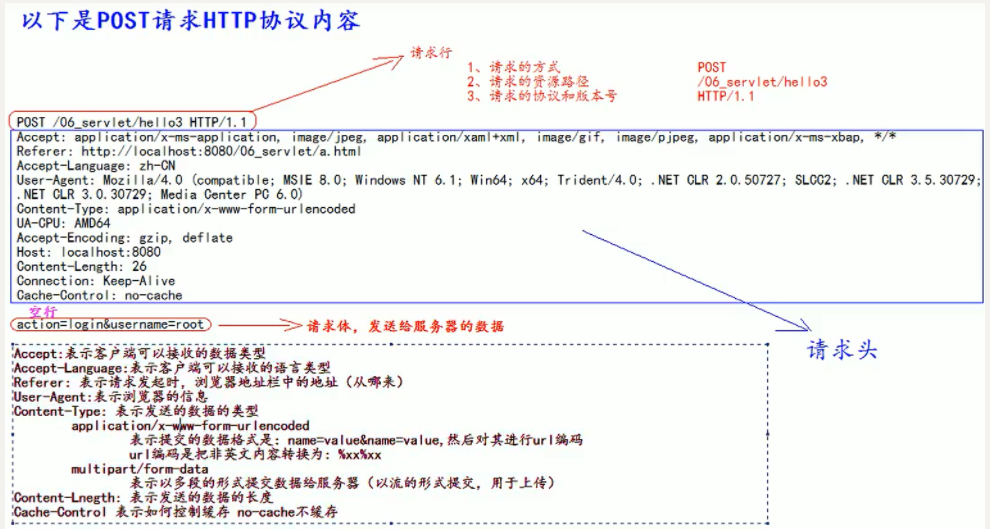 [ͼƬתʧ,Դվз,齫ͼƬֱϴ(img-uo0fzC1h-1629025542972)(C:\Users\hp\AppData\Roaming\Typora\typora-user-images\image-20210730114733240.png)]