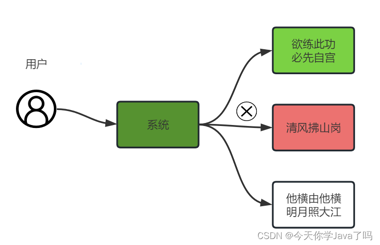 [外链图片转存失败,源站可能有防盗链机制,建议将图片保存下来直接上传(img-uvmVsxtQ-1690285803646)(assets/image-20230725153140235.png)]