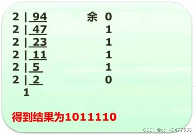 计算机组成与体系结构(软件设计师考试)-CSDN博客