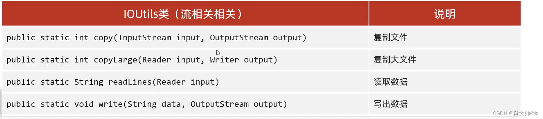 Java基础学习（15）