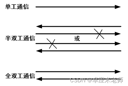 网工基础知识——以太网