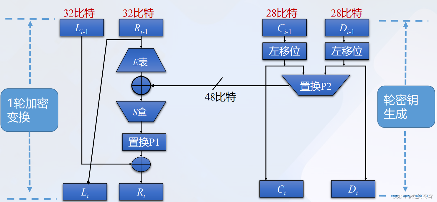 の