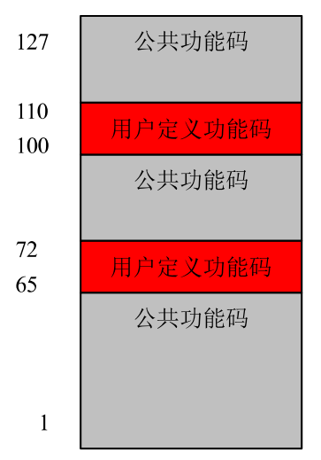 功能码定义