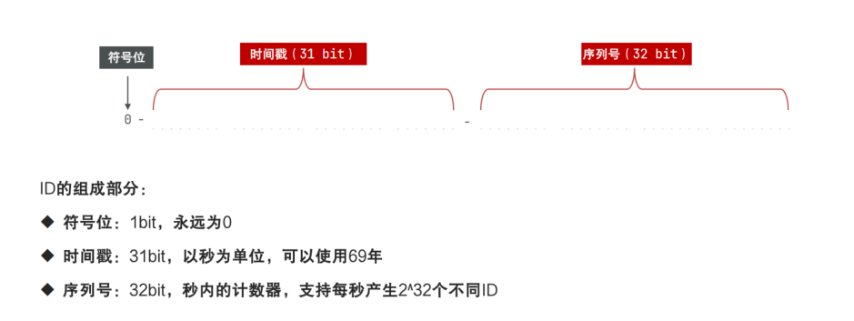 [外链图片转存失败,源站可能有防盗链机制,建议将图片保存下来直接上传(img-wUDx8NLF-1688908161475)(【Redis】秒杀业务设计与分析/image-20230708120919560.png)]