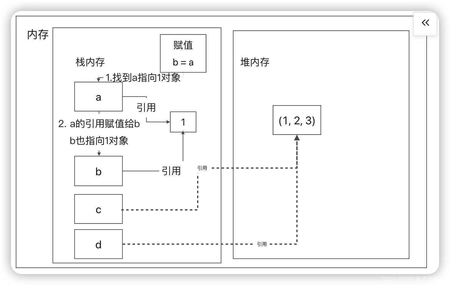 Python值传递和引用传递（详细分析）