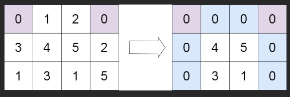 力扣：73. 矩阵置零（Python3）