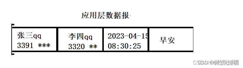 TCP / IP 五层网络模型