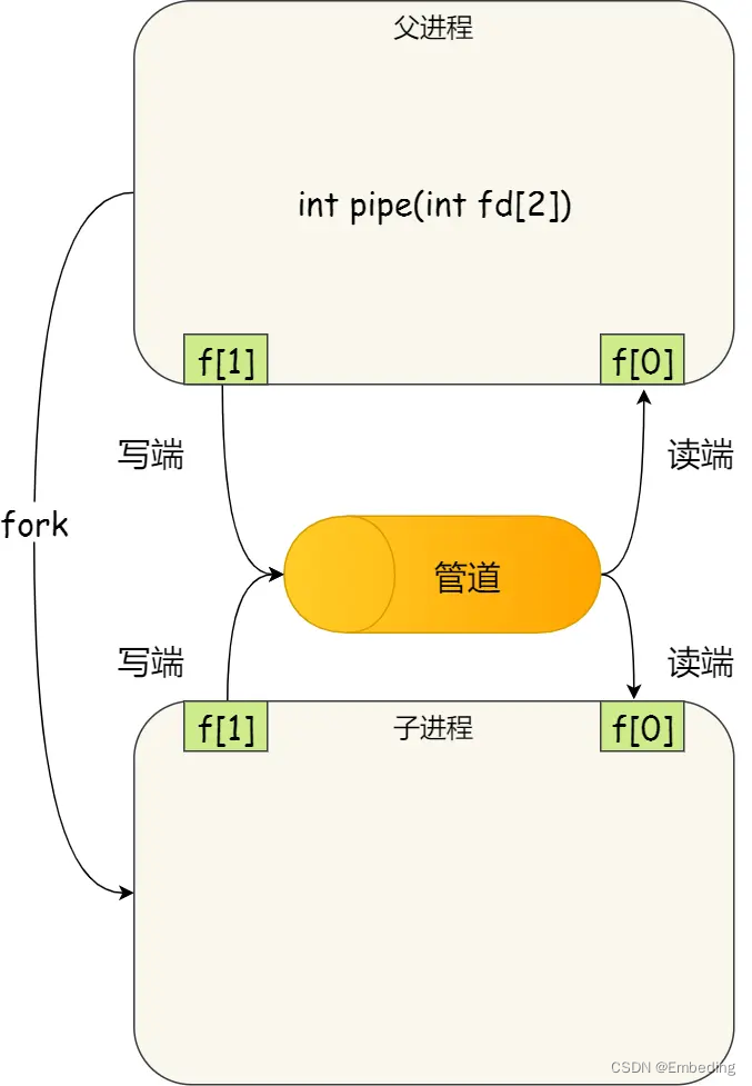 图片来源小林coding