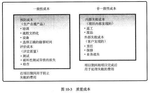 一致性成本和非一致性成本