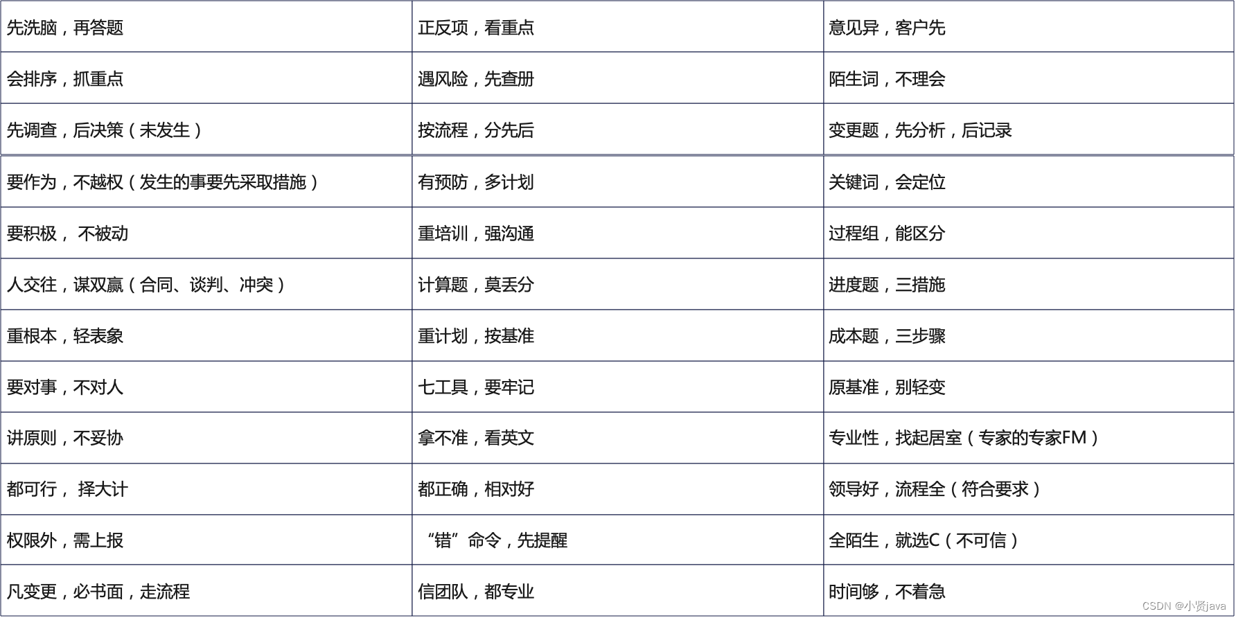 高项备考葵花宝典-十大知识领域五大过程组-知识点综合归纳-考试技巧