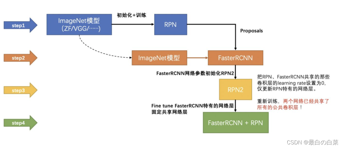 [外部リンクの画像転送に失敗しました。ソース サイトにはアンチ リーチング メカニズムがある可能性があります。画像を保存して直接アップロードすることをお勧めします (img-Vt5hiFCz-1646392628814)(note picture/image-20220304183705971.png)]