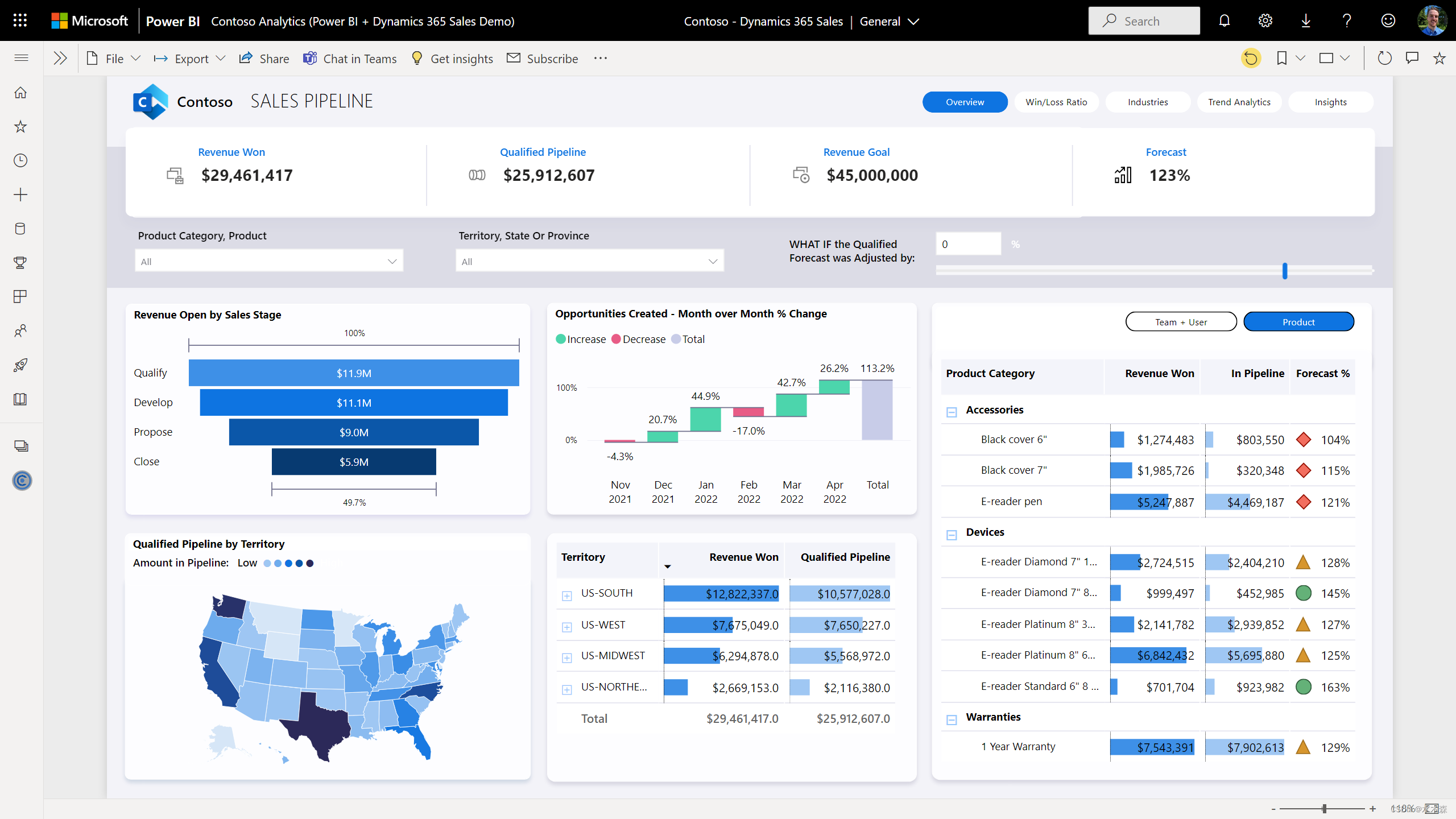 Microsoft Power Platform 基础到实战(3)-Power BI (1)-数据分析表达式 DAX(1)_绝对值 dax ...
