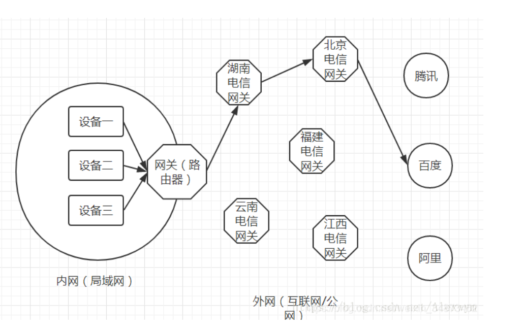 域名，为什么不可以自己随便起域名_自己搭建dns域名解析合法吗-CSDN博客