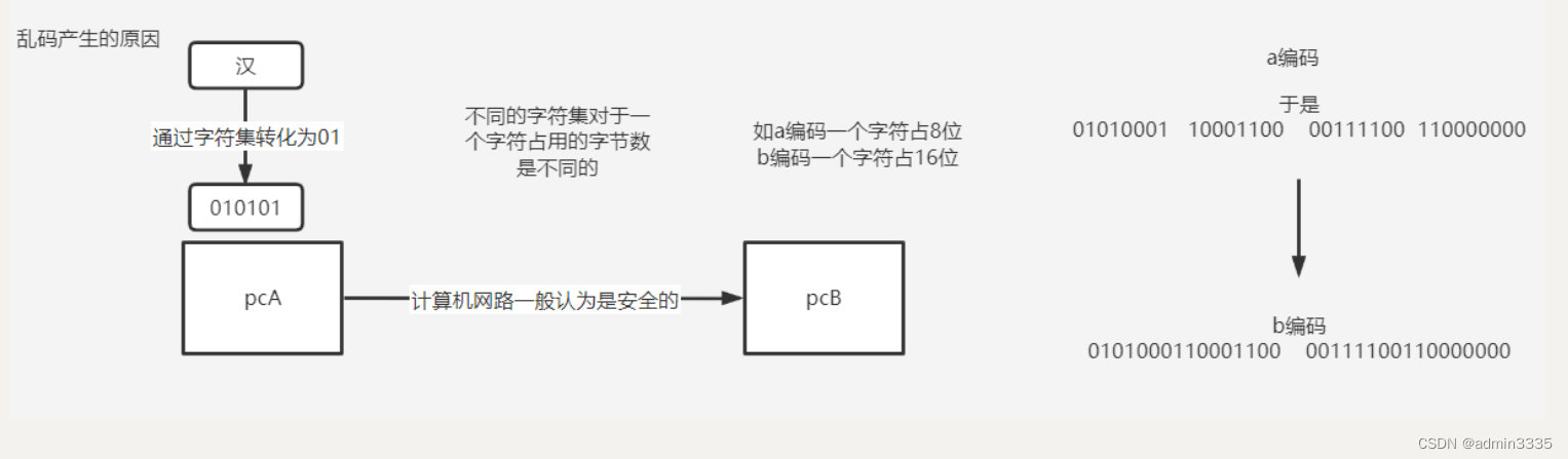 [外链图片转存失败,源站可能有防盗链机制,建议将图片保存下来直接上传(img-Rfk0Hin1-1653233473852)(C:\Users\wu\Desktop\培训笔记\图片\QQ截图20220416111544.png)]