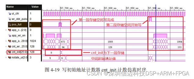 基于FPGA+JESD204B 时钟双通道 6.4GSPS 高速数据采集设计（三）连续多段触发存储及传输逻辑设计