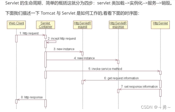 时序图