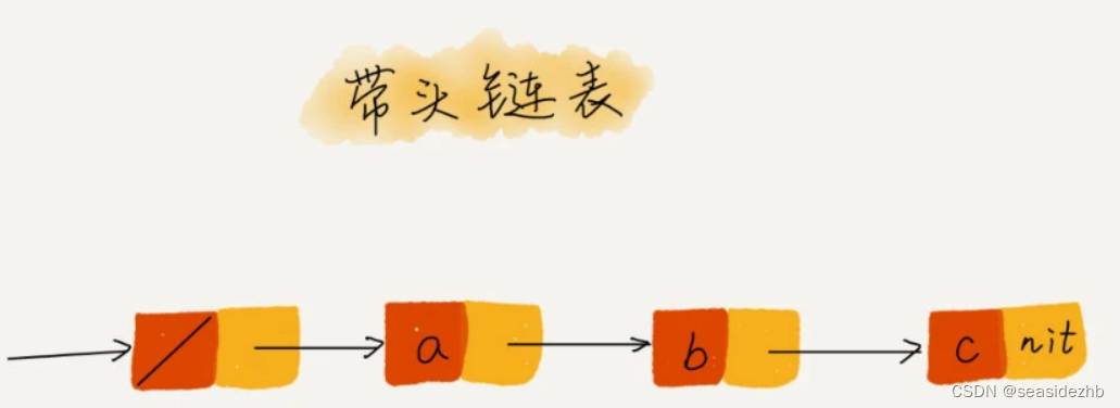 利用哨兵简化实现难度