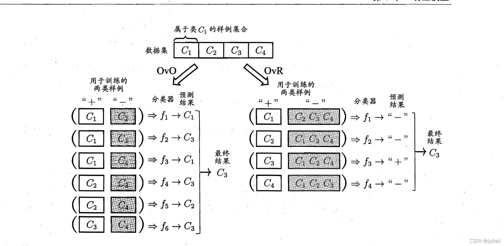一对一拆分 示意图