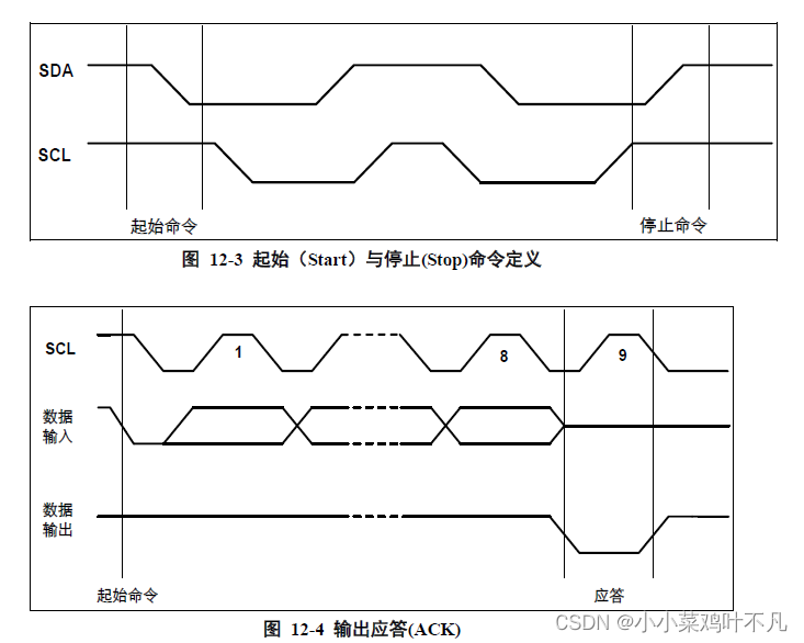 FM33A048B I2C