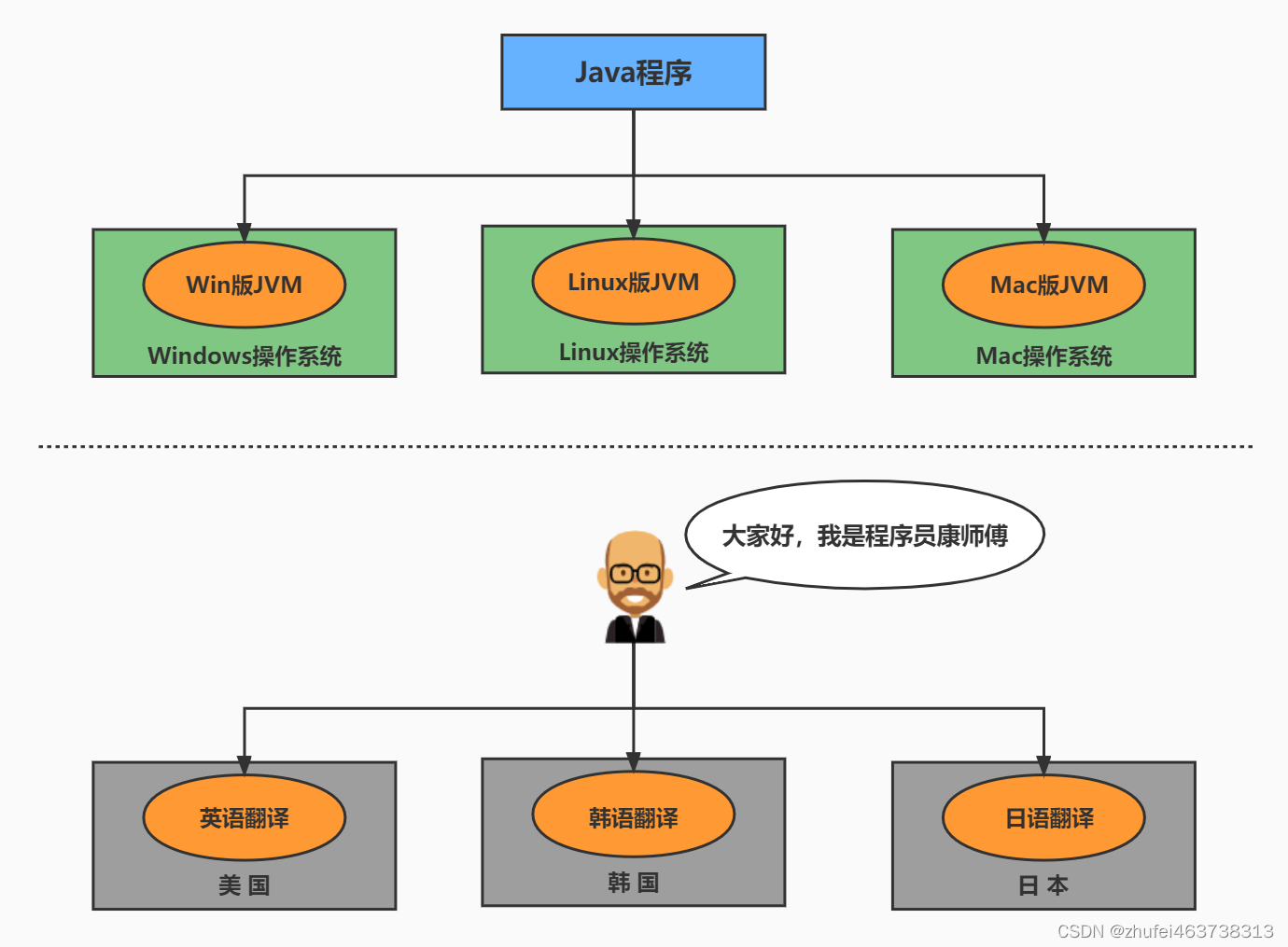 请添加图片描述