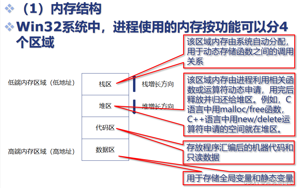 windows系统典型漏洞分析