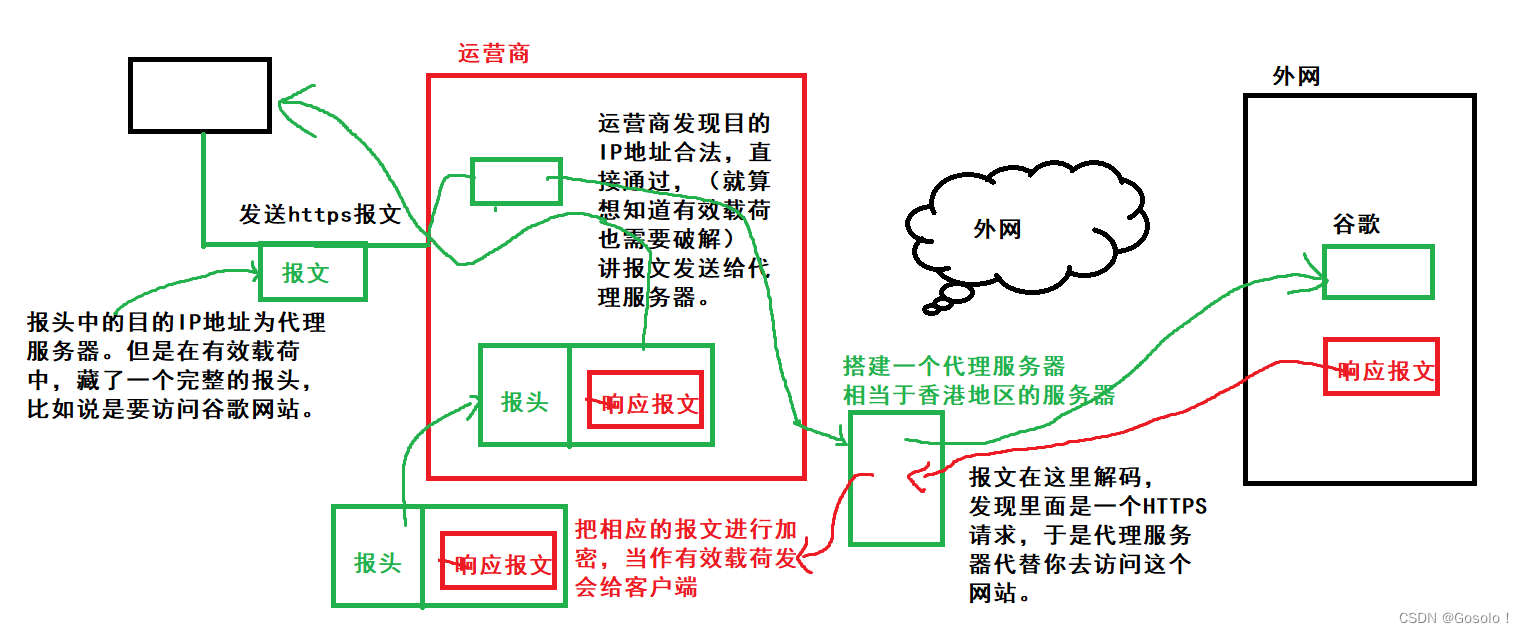 Liunx--DNS--ICMP协议--NAT技术--0321