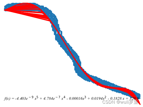 It can be seen that there are too many repeated coordinates, and the curve fitting effect is not good