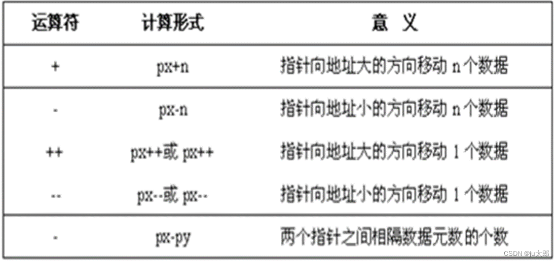 C语言八股（自用），C语言编程八股（自用笔记）