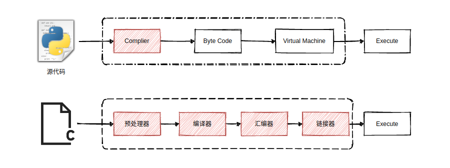 https://smartkeyerror.com/Python-Virtual-Machine