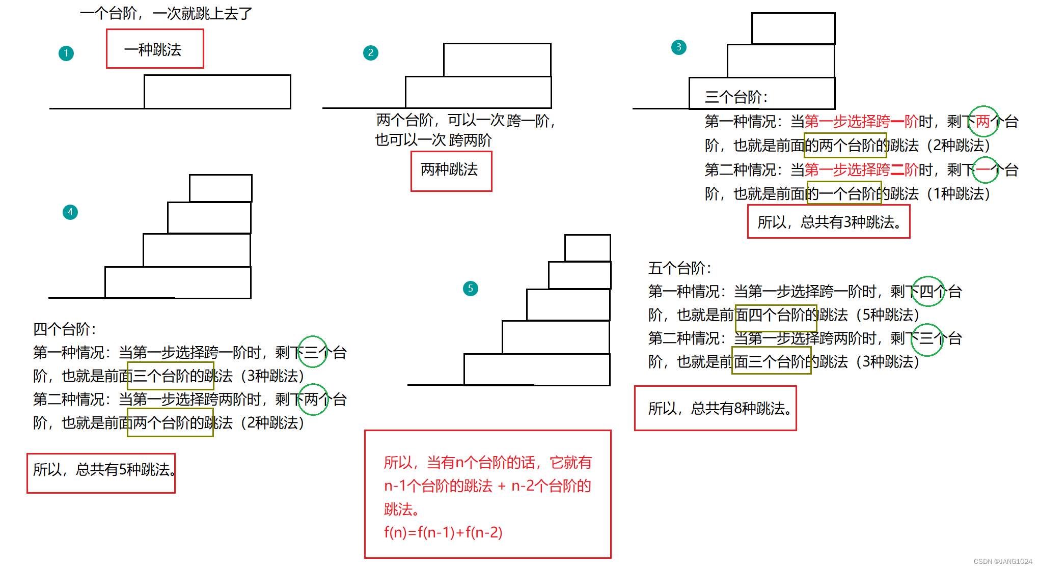 跳台阶
