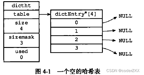 [外链图片转存失败,源站可能有防盗链机制,建议将图片保存下来直接上传(img-meABSsWq-1662517314346)(D:\redis面试知识\photo\Snipaste_2022-09-01_15-43-54.png)]