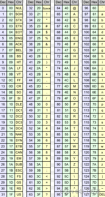 串口通信时HEX和文本模式区别_串口文本模式和hex模式-CSDN博客