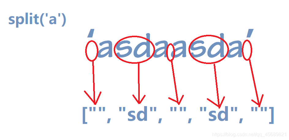 分割字符串例子