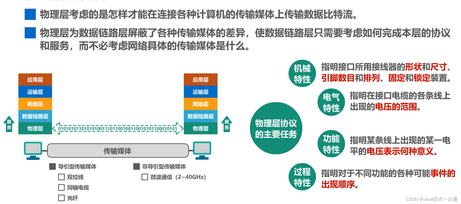 [外链图片转存失败,源站可能有防盗链机制,建议将图片保存下来直接上传(img-6vECHXil-1676004439618)(计算机网络第二章（物理层）.assets/image-20201008130211749.png)]