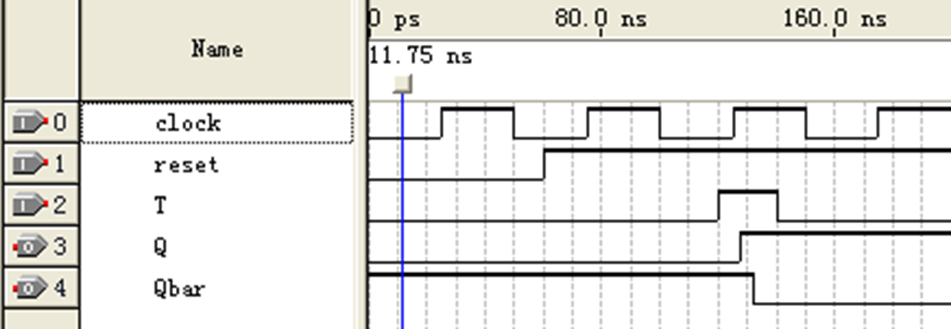 VHDL语言基础-时序逻辑电路-触发器