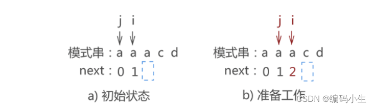 [外链图片转存失败,源站可能有防盗链机制,建议将图片保存下来直接上传(img-dL6XfUxa-1658469160040)(vx_images/244882709227055.png)]