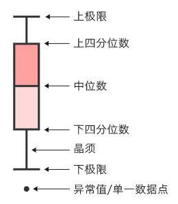 数学建模入门