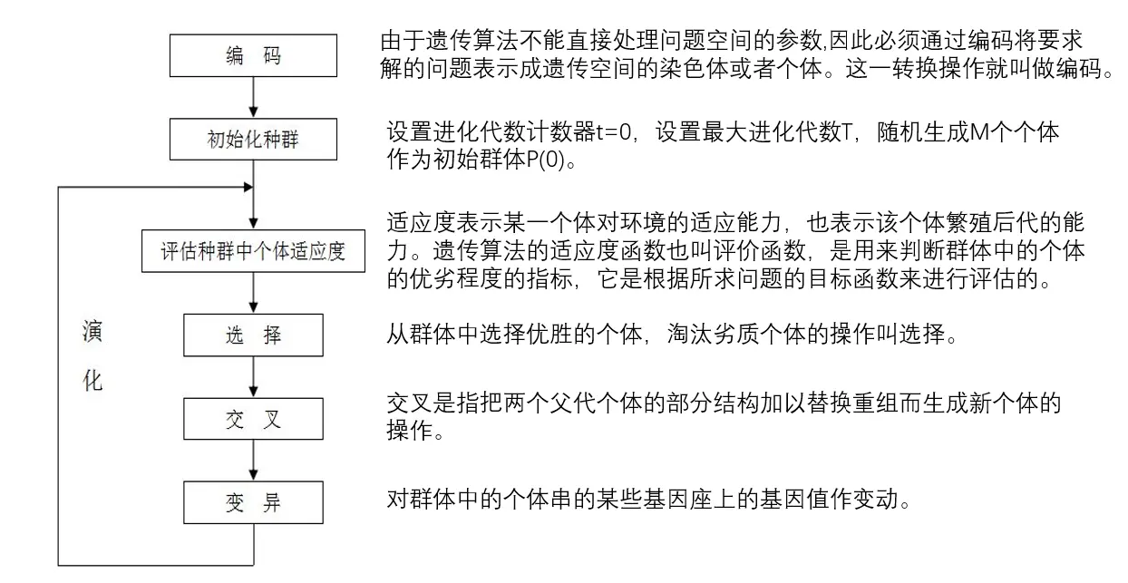 十分钟了解完多目标优化算法