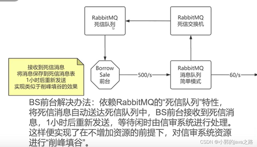 MQ面试题整理