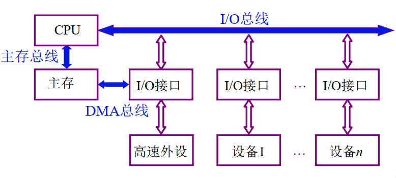 [外链图片转存失败,源站可能有防盗链机制,建议将图片保存下来直接上传(img-OZUUa9xi-1656839422292)(C:\Users\Administrator\AppData\Roaming\Typora\typora-user-images\image-20220703144251680.png)]