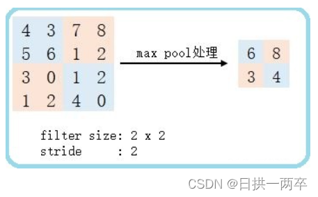 最大池化
