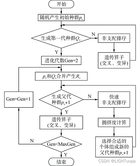 多目标优化