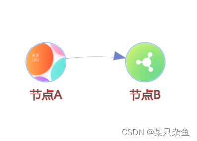 头像框节点效果