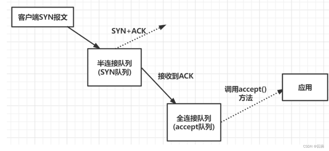 [外链图片转存失败,源站可能有防盗链机制,建议将图片保存下来直接上传(img-60nbueyt-1661958008781)(C:\Users\qiu\AppData\Roaming\Typora\typora-user-images\1659580091747.png)]