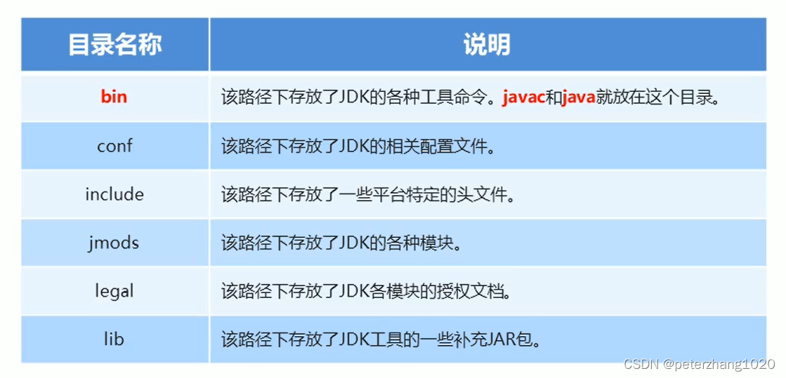 JDK安装目录说明