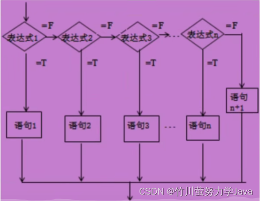 [外链图片转存失败,源站可能有防盗链机制,建议将图片保存下来直接上传(img-e9HSfiqR-1667634694793)(C:\Users\houyuanyuan\AppData\Roaming\Typora\typora-user-images\image-20221105140909251.png)